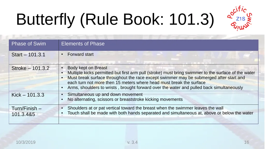 Beginning Stroke and Turn USA-S Officials Training - slide 16 of 53