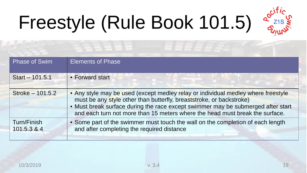Beginning Stroke and Turn USA-S Officials Training - slide 19 of 53