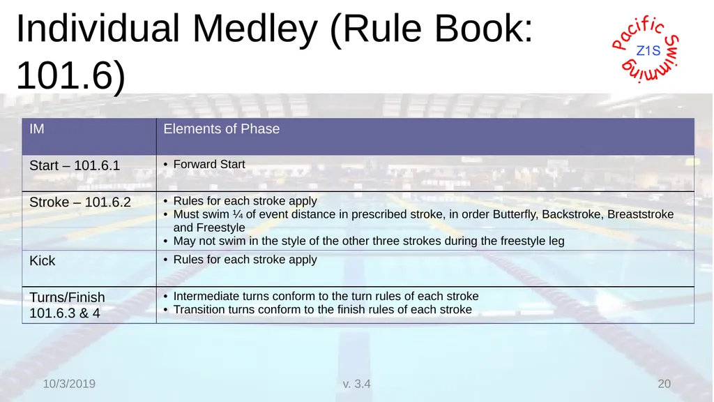 Beginning Stroke and Turn USA-S Officials Training - slide 20 of 53
