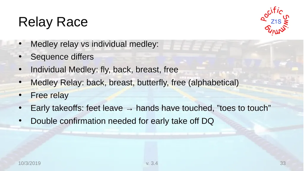 Beginning Stroke and Turn USA-S Officials Training - slide 33 of 53