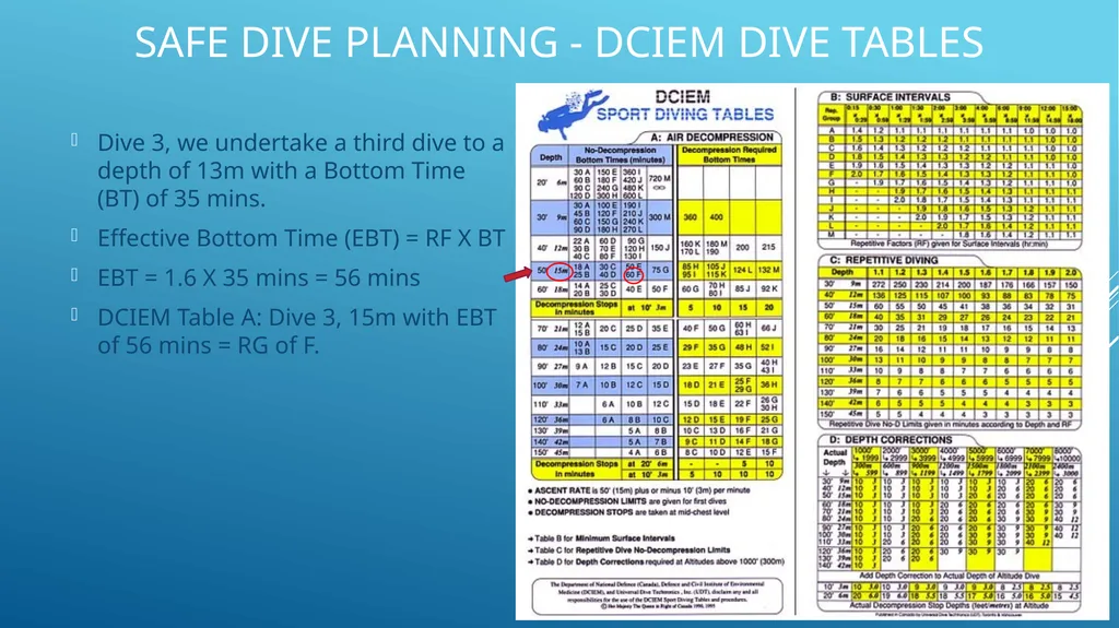 SAFE DIVE PLANNING How to use DCIEM dive tables - slide 10 of 12
