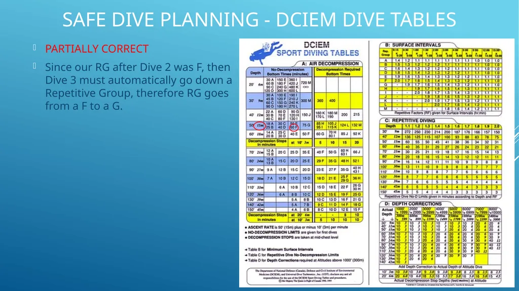SAFE DIVE PLANNING How to use DCIEM dive tables - slide 11 of 12