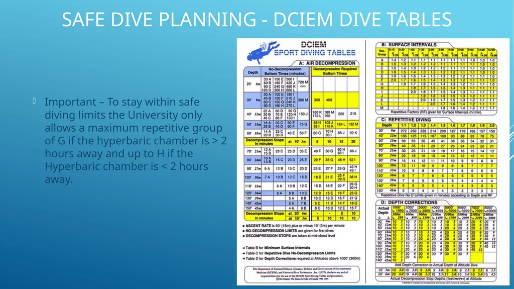 SAFE DIVE PLANNING How to use DCIEM dive tables - slide 12 of 12