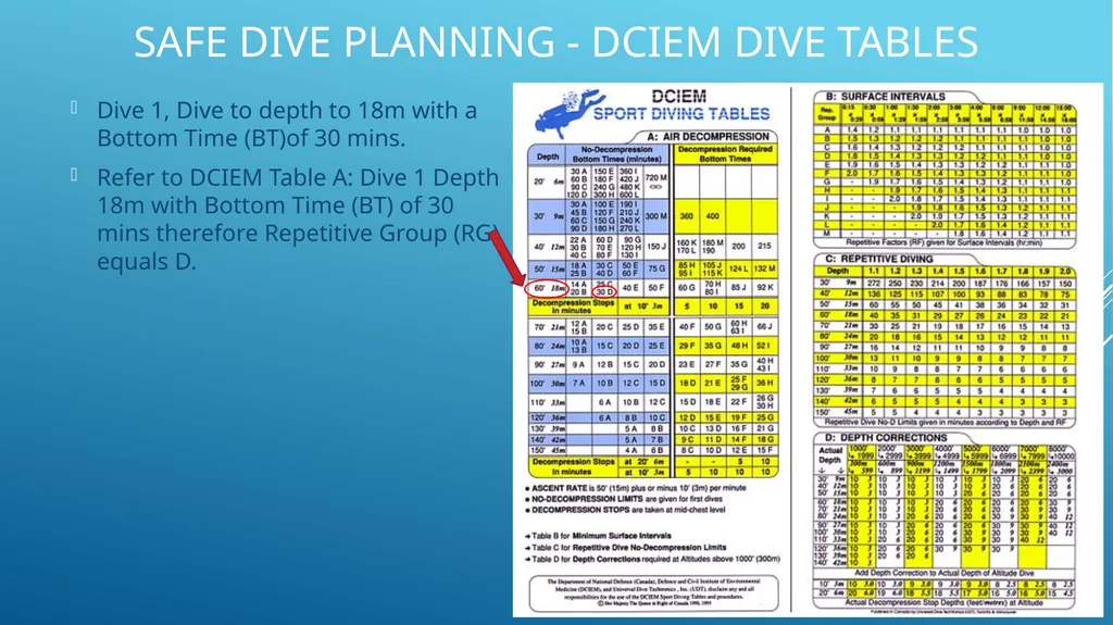 SAFE DIVE PLANNING How to use DCIEM dive tables - slide 2 of 12