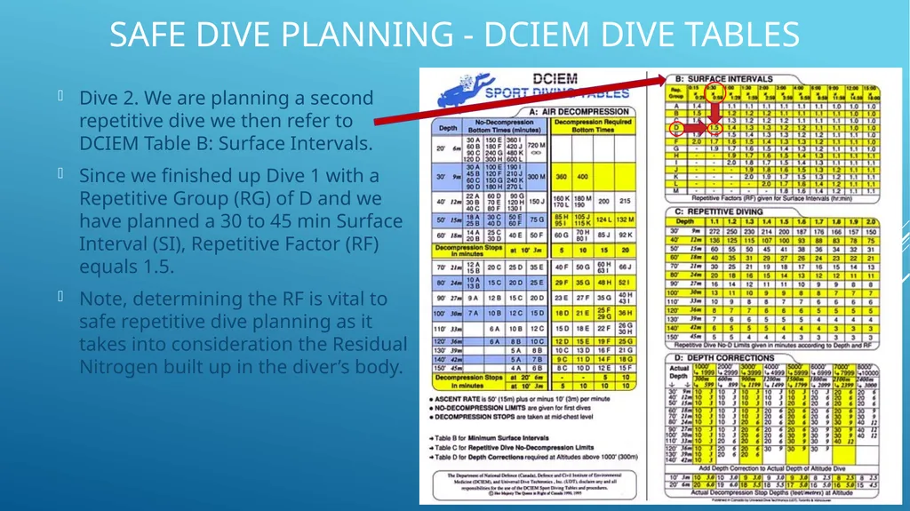 SAFE DIVE PLANNING How to use DCIEM dive tables - slide 3 of 12