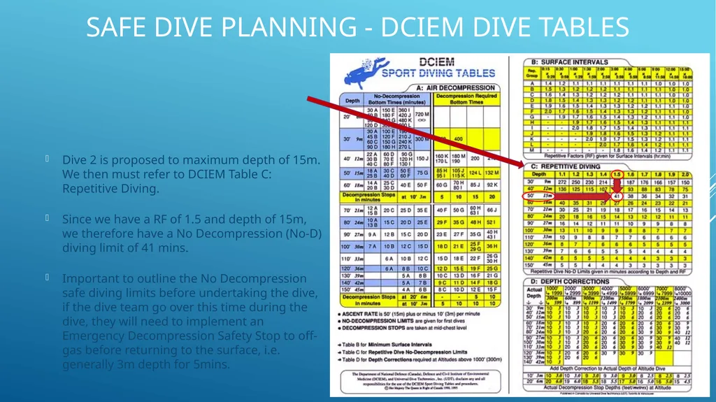 SAFE DIVE PLANNING How to use DCIEM dive tables - slide 4 of 12