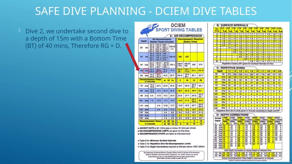 SAFE DIVE PLANNING How to use DCIEM dive tables - slide 5 of 12
