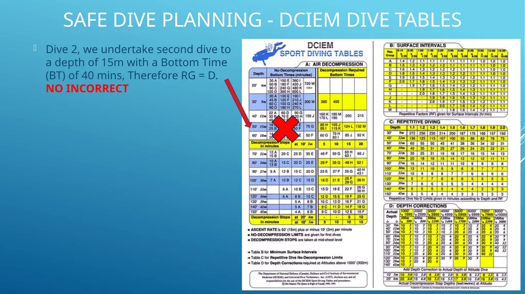 SAFE DIVE PLANNING How to use DCIEM dive tables - slide 6 of 12
