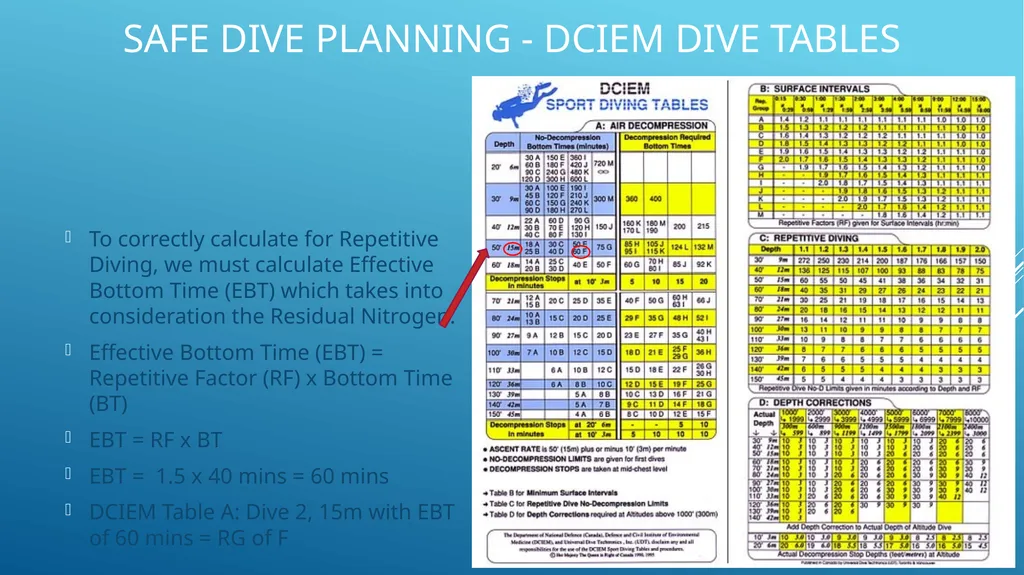 SAFE DIVE PLANNING How to use DCIEM dive tables - slide 7 of 12