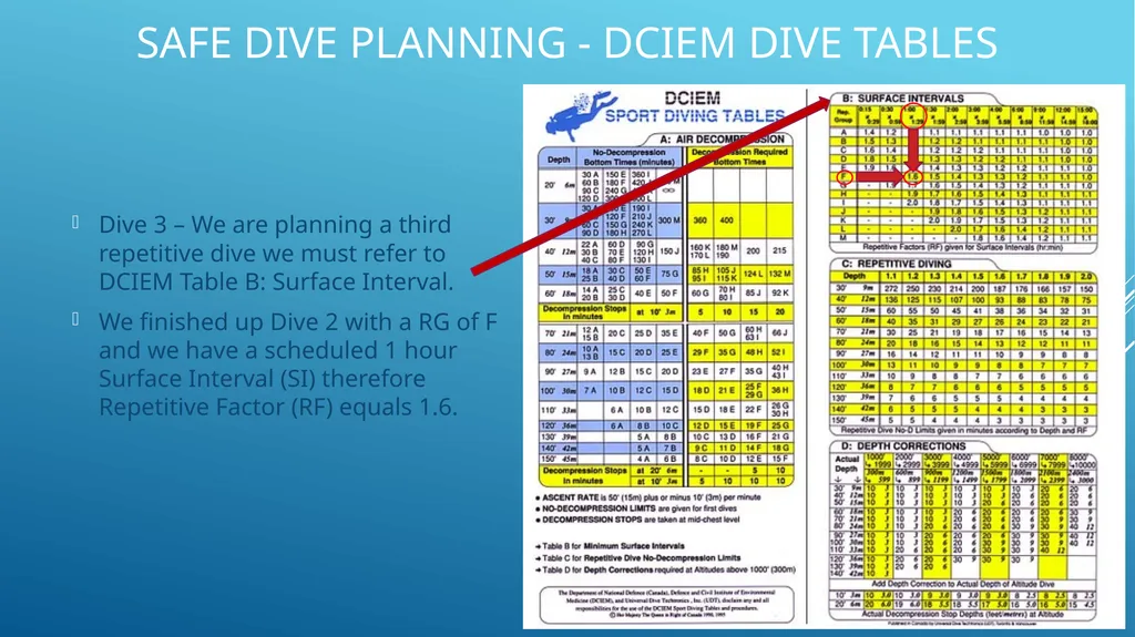 SAFE DIVE PLANNING How to use DCIEM dive tables - slide 8 of 12