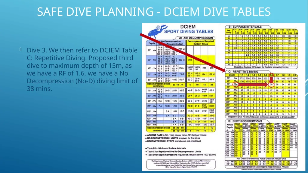 SAFE DIVE PLANNING How to use DCIEM dive tables - slide 9 of 12