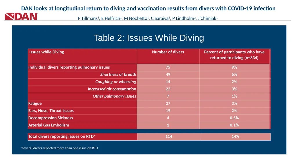 Background DAN looks at longitudinal return to - slide 3 of 5
