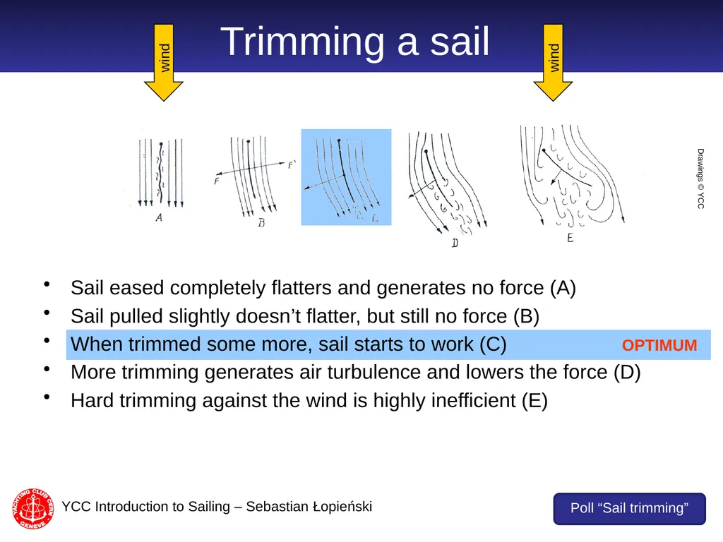Introduction to Sailing part 2 Sebastian Łopieński - slide 8 of 21