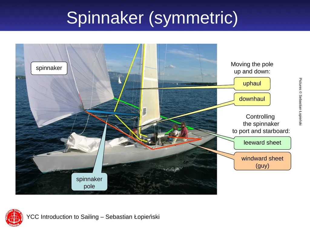 Introduction to Sailing part 2 Sebastian Łopieński - slide 10 of 21