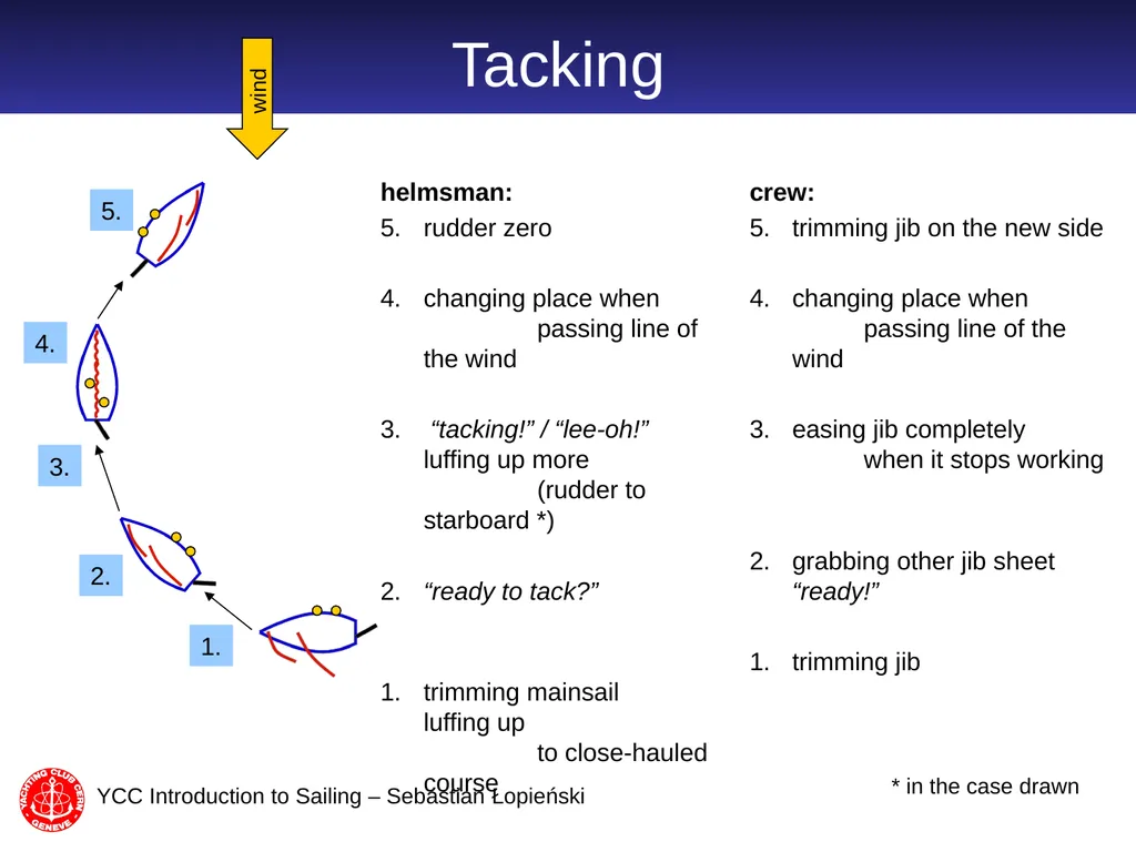 Introduction to Sailing part 2 Sebastian Łopieński - slide 11 of 21