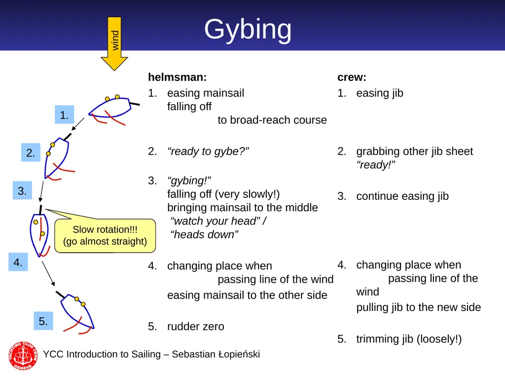 Introduction to Sailing part 2 Sebastian Łopieński - slide 12 of 21