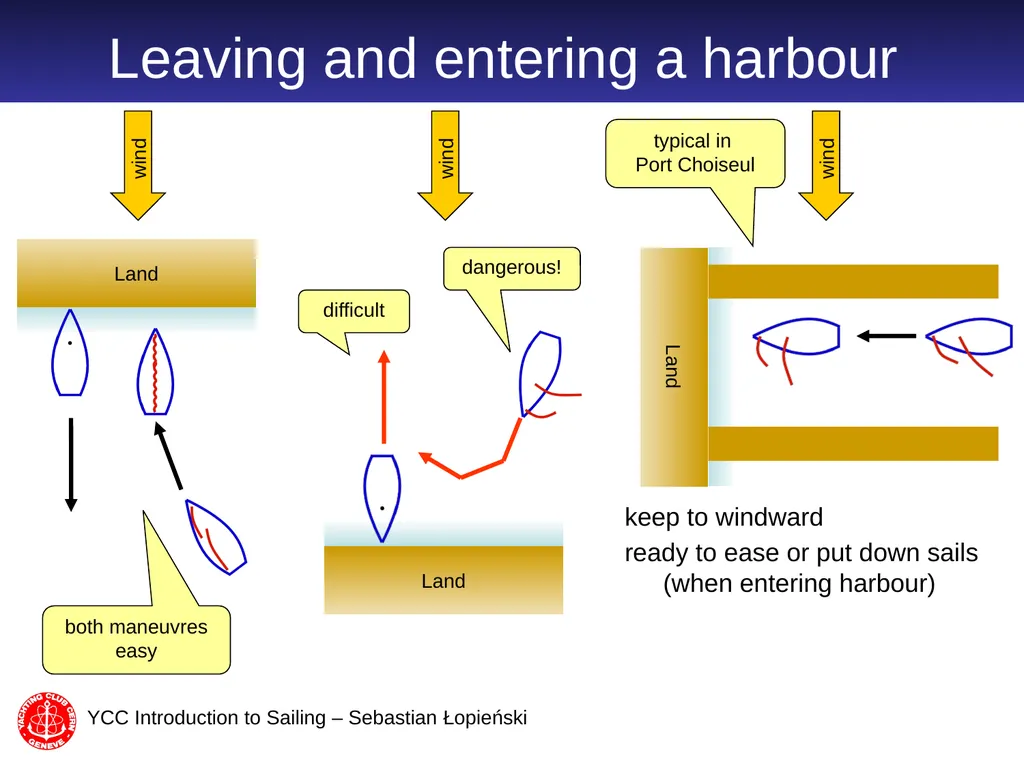 Introduction to Sailing part 2 Sebastian Łopieński - slide 14 of 21