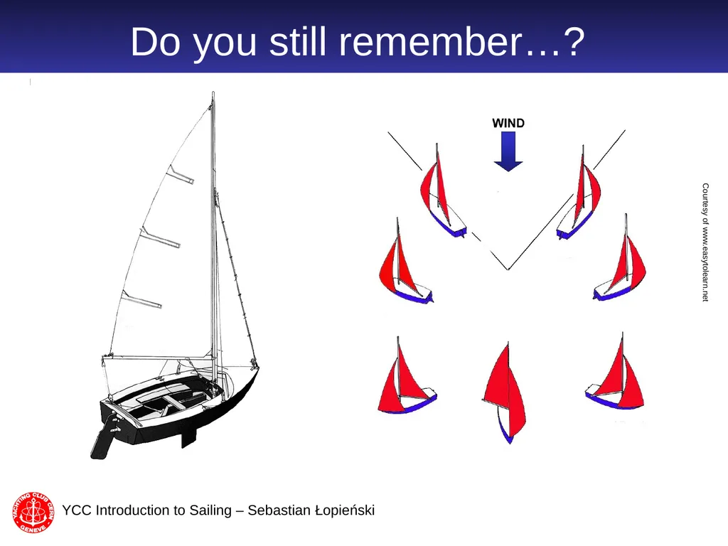 Introduction to Sailing part 2 Sebastian Łopieński - slide 4 of 21