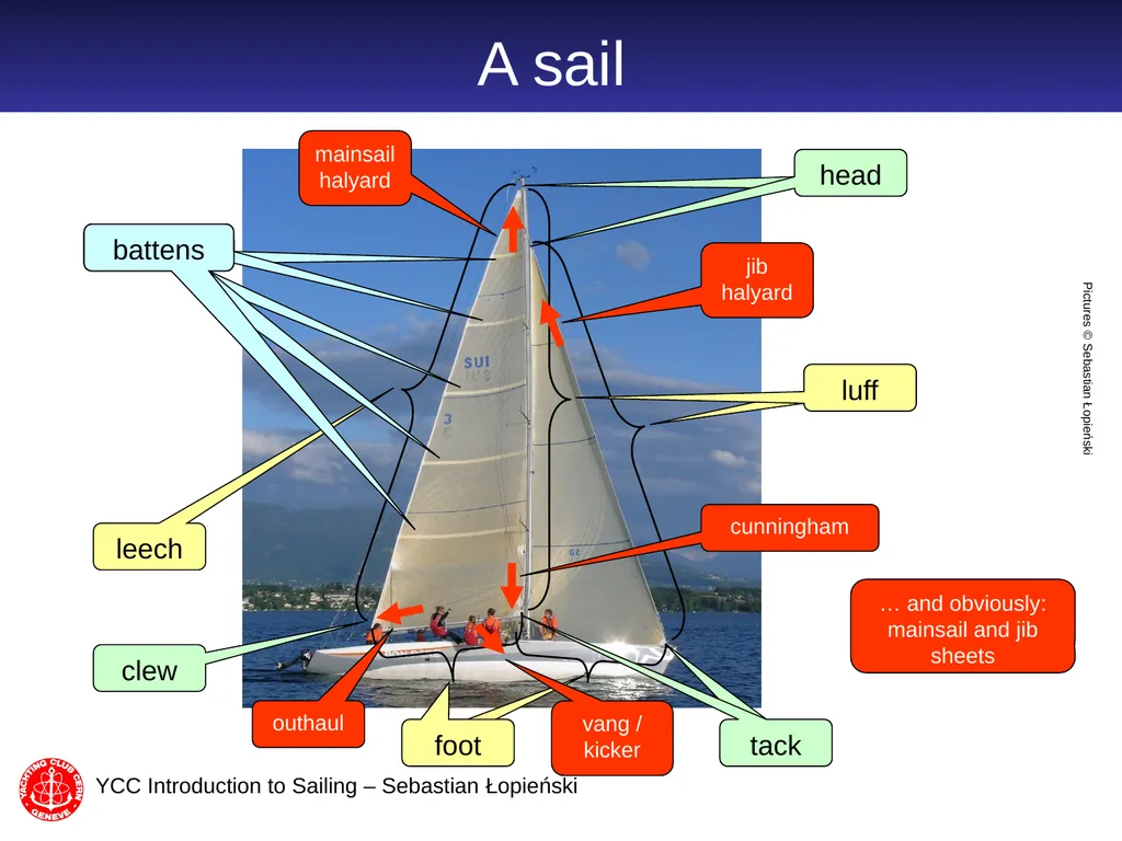 Introduction to Sailing part 2 Sebastian Łopieński - slide 5 of 21