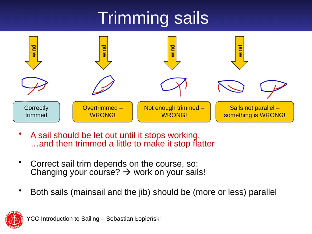 Introduction to Sailing part 2 Sebastian Łopieński - slide 9 of 21