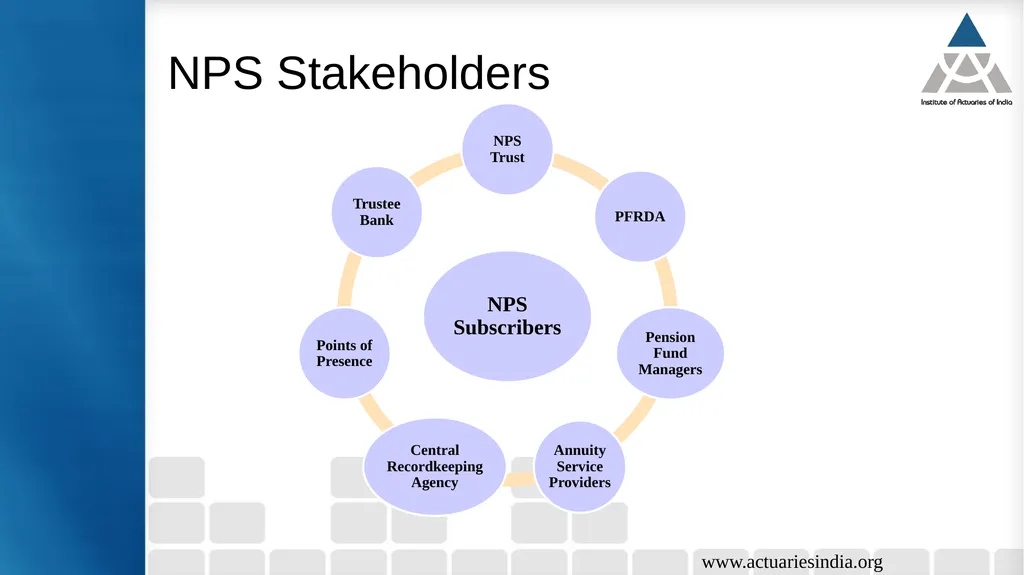 Retirement Planning & NPS Guide : Vichitra - slide 11 of 33
