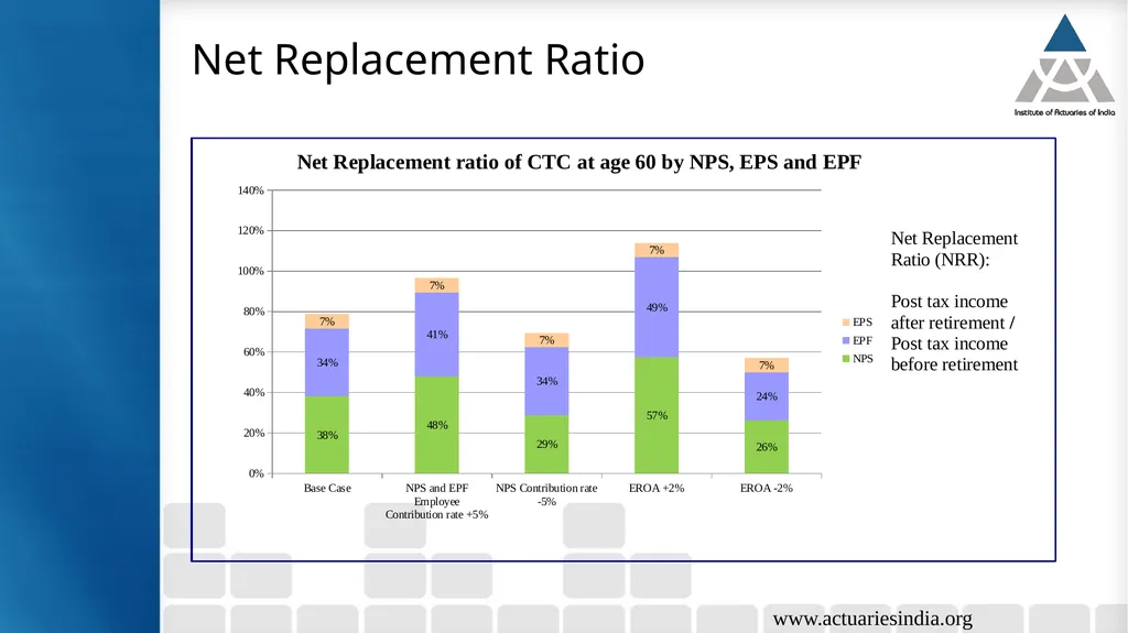 Retirement Planning & NPS Guide : Vichitra - slide 30 of 33