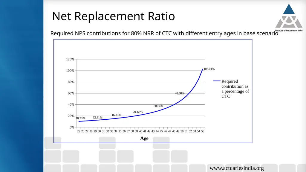 Retirement Planning & NPS Guide : Vichitra - slide 31 of 33