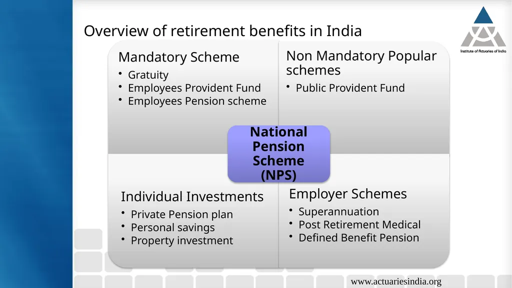 Retirement Planning & NPS Guide : Vichitra - slide 9 of 33