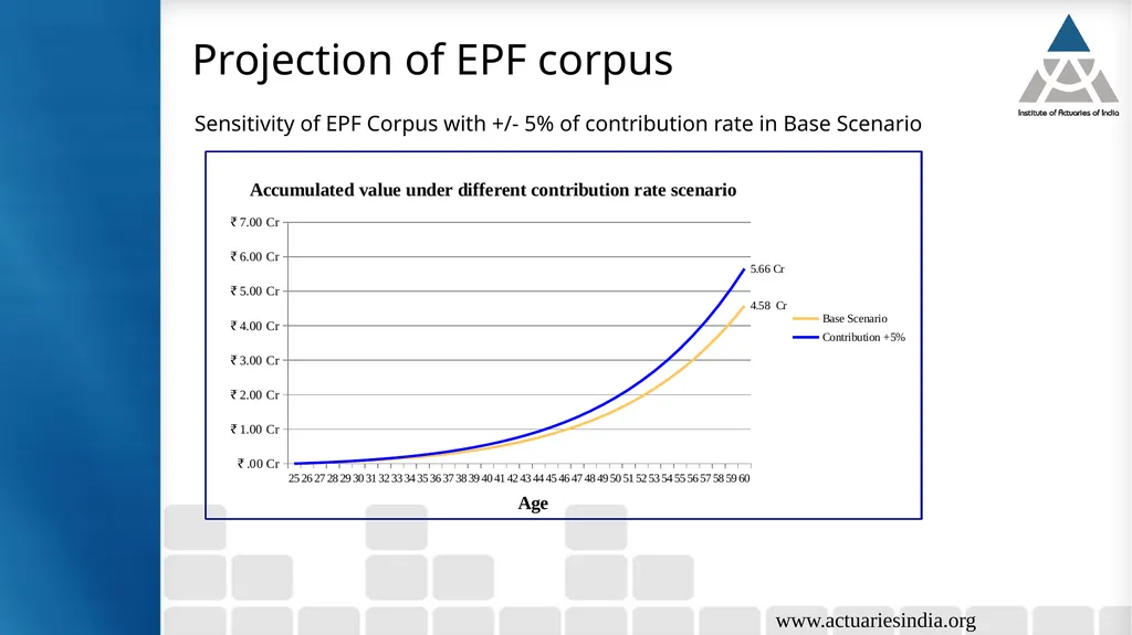 Retirement Planning & NPS Guide : Vichitra - slide 28 of 33