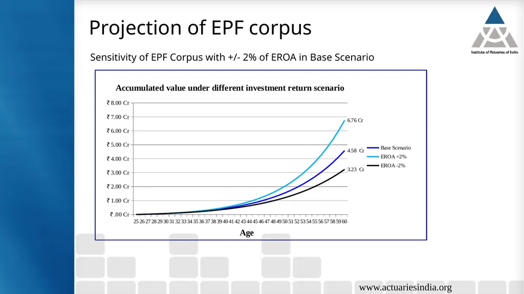 Retirement Planning & NPS Guide : Vichitra - slide 29 of 33