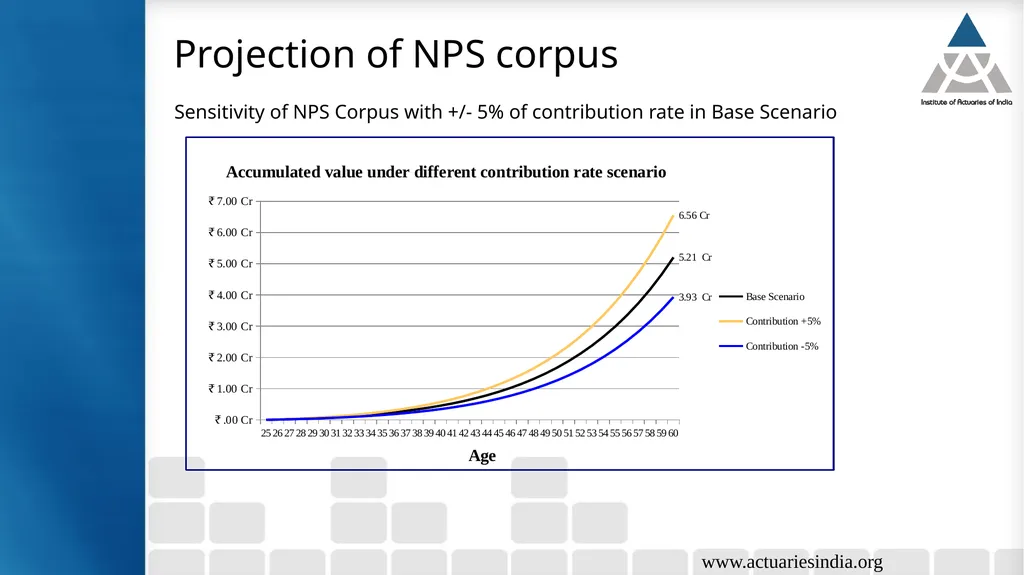 Retirement Planning & NPS Guide : Vichitra - slide 25 of 33