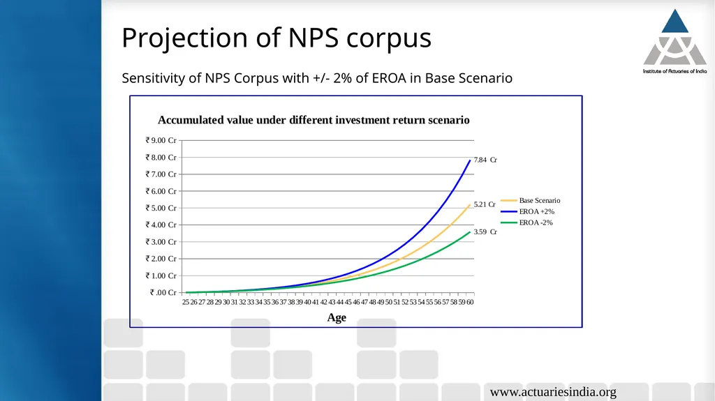 Retirement Planning & NPS Guide : Vichitra - slide 26 of 33