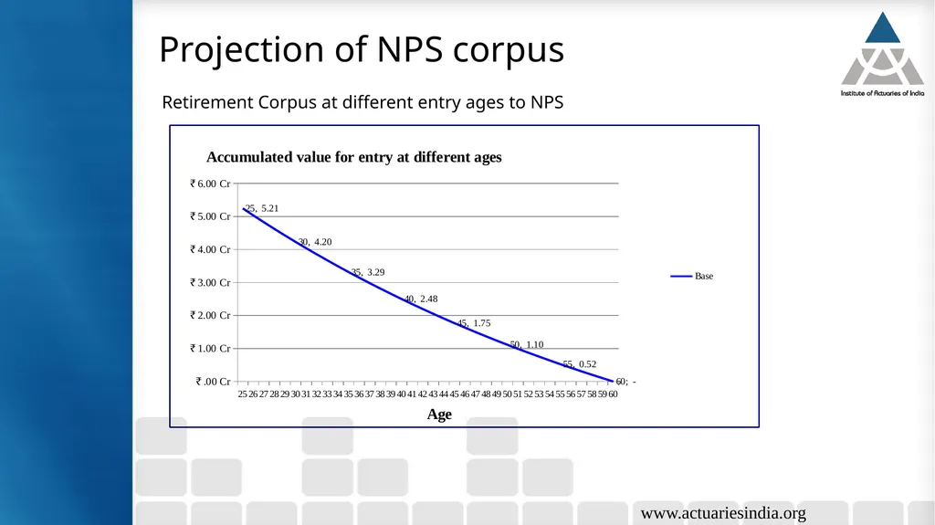 Retirement Planning & NPS Guide : Vichitra - slide 27 of 33
