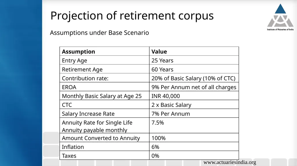 Retirement Planning & NPS Guide : Vichitra - slide 24 of 33