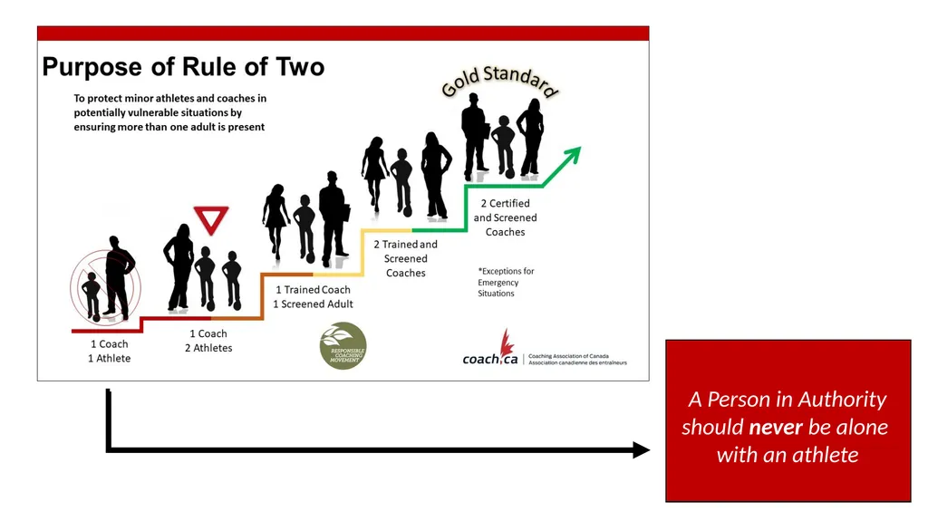 SAFE SPORT WHAT IS SAFE SPORT? A commitment and - slide 8 of 20