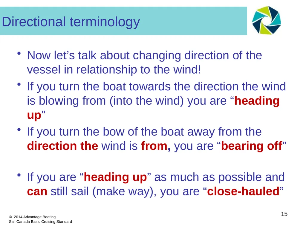 Section I: Part D Wind/Boat Relationships - - slide 15 of 19