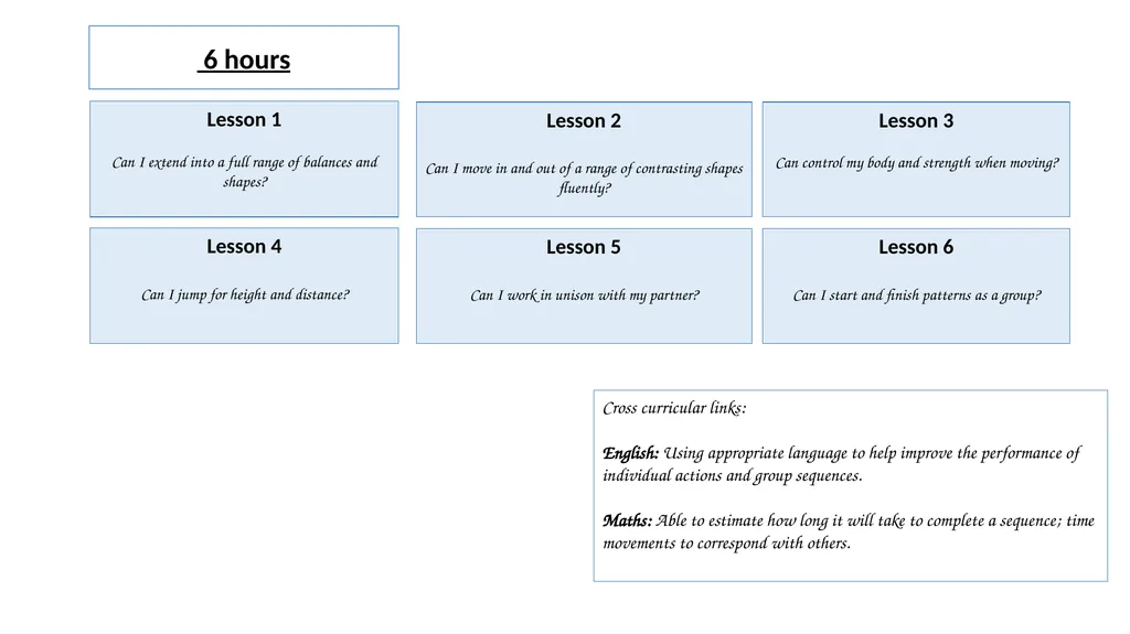 Year 3 Gymnastics Unit focus: Modify actions - slide 2 of 2