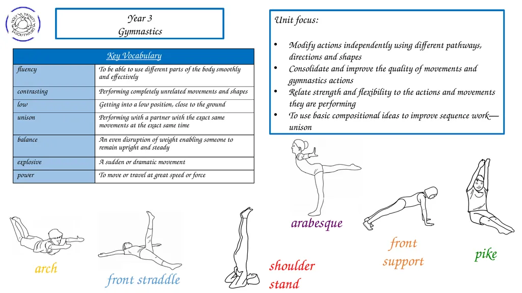 Year 3 Gymnastics Unit focus: Modify actions - slide 1 of 2
