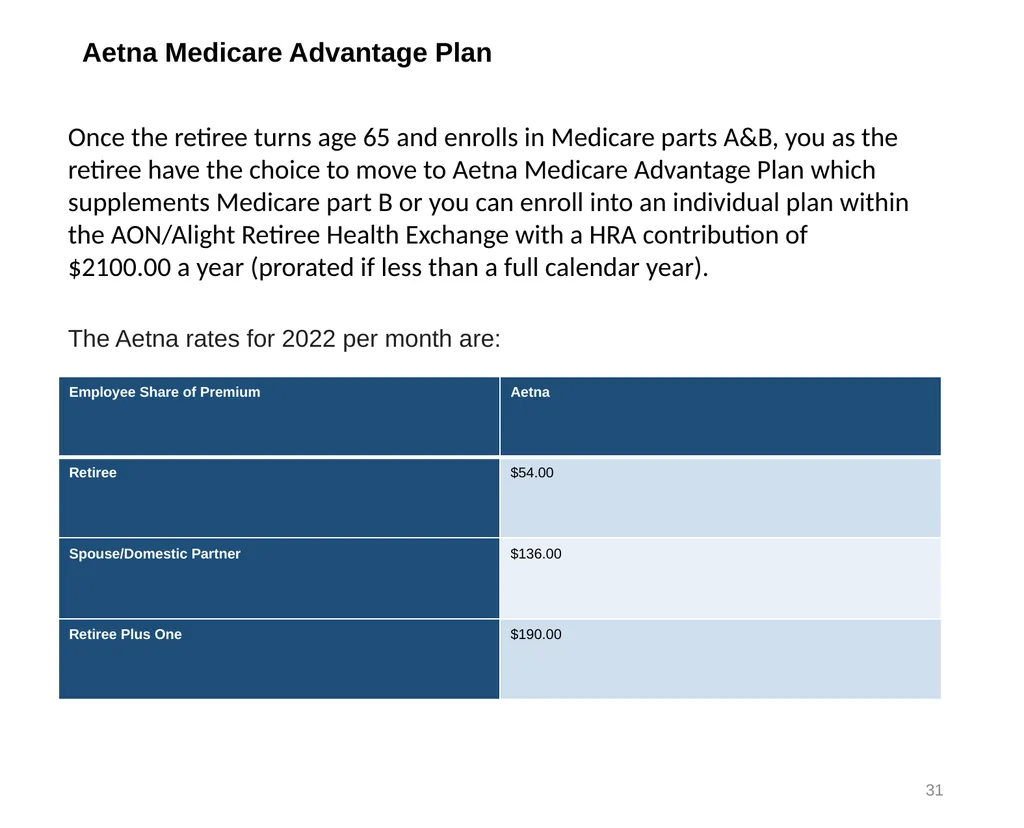 1 Planning For Retirement 2 Eligibility - slide 31 of 34