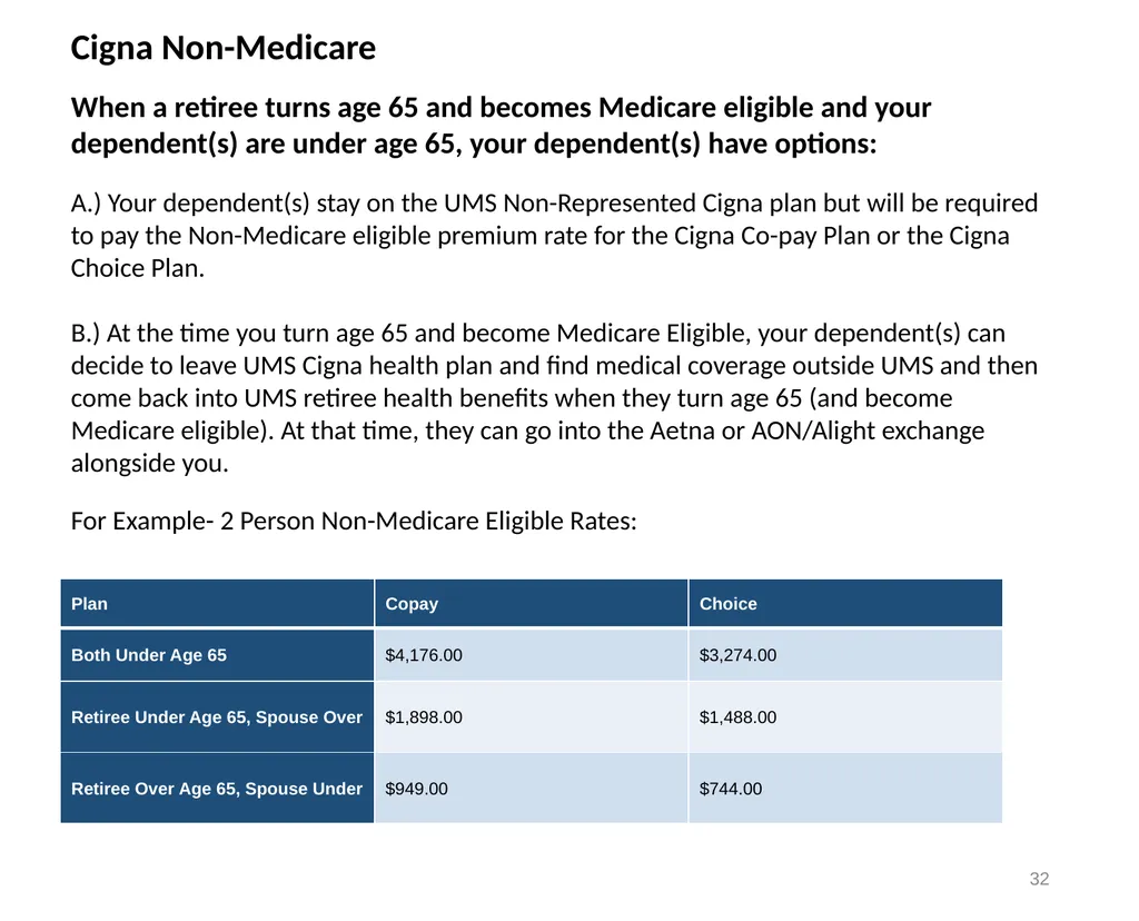 1 Planning For Retirement 2 Eligibility - slide 32 of 34