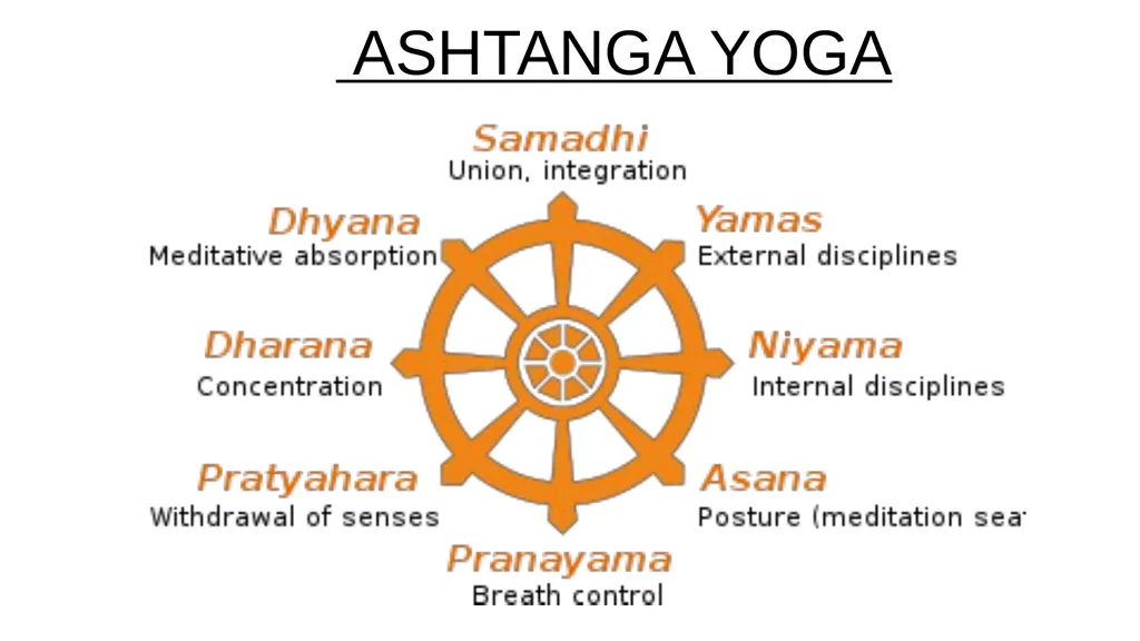 YOGIC SCIENCES UNIT - 1 By- Nimisha Singh kushwaha - slide 2 of 12