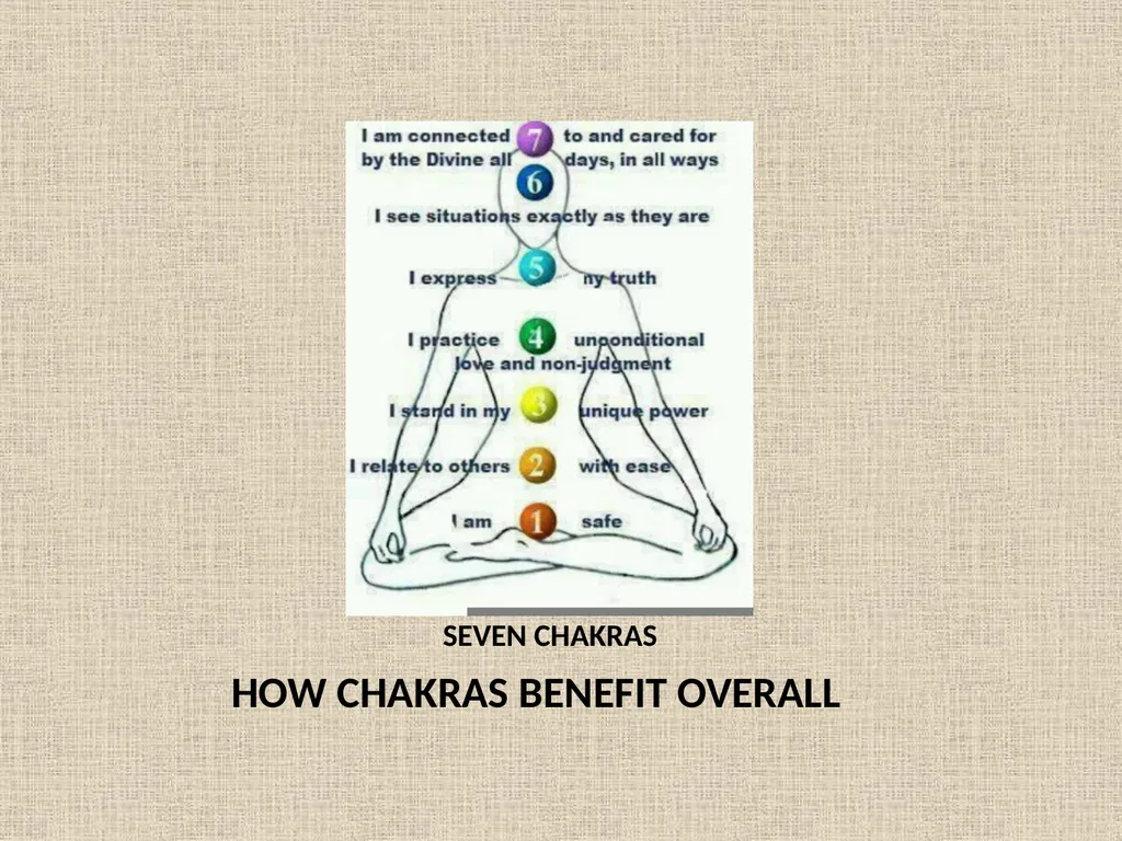Seven Chakras in Yoga ewyk/kkj pzd Root or Base - slide 13 of 15