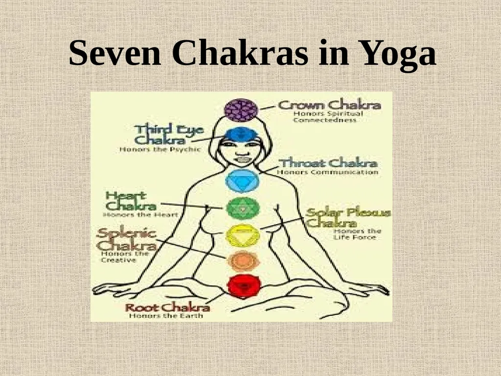Seven Chakras in Yoga ewyk/kkj pzd Root or Base - slide 3 of 15