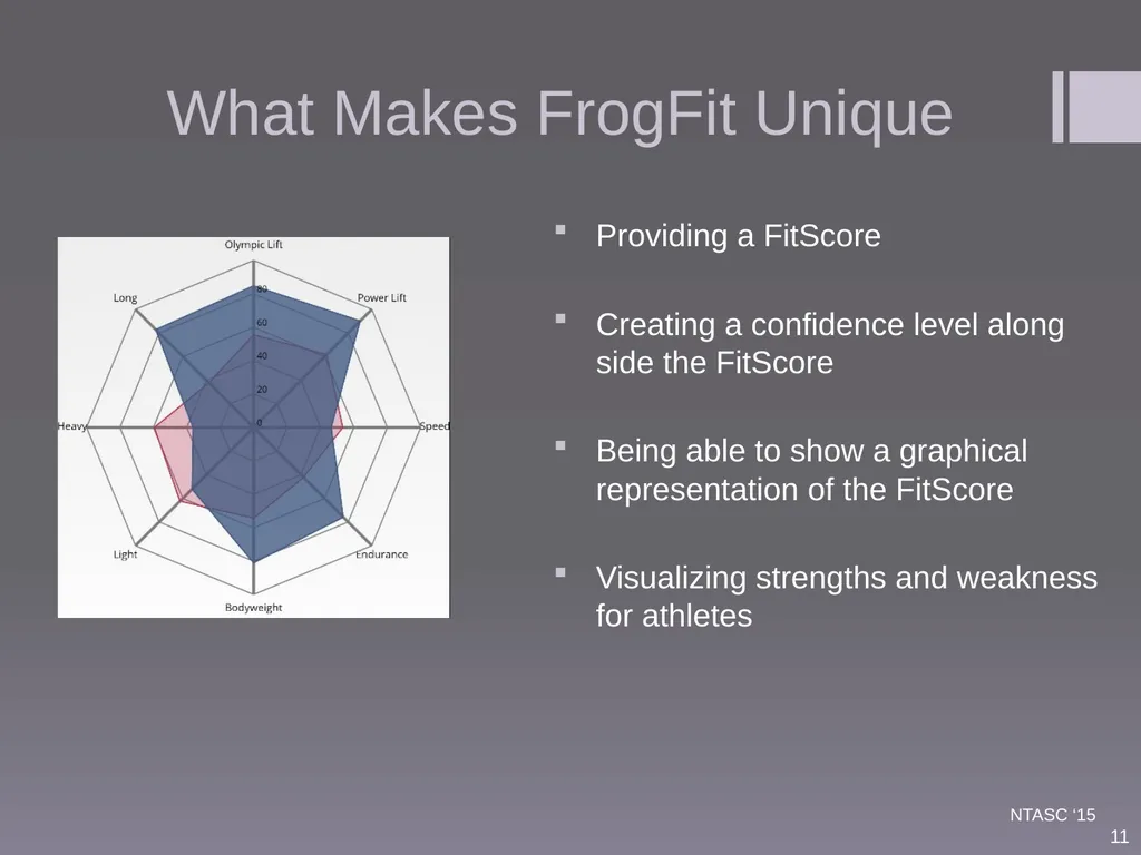 FrogFit A Mobile Crossfit Companion Geoffrey - slide 10 of 20