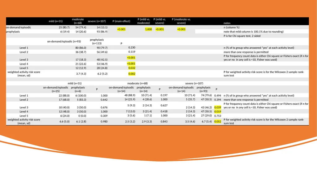 THE RELATIONSHIP BETWEEN SELF-REPORTED PHYSICAL - slide 11 of 13