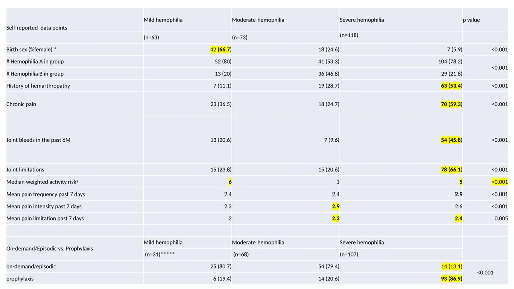 THE RELATIONSHIP BETWEEN SELF-REPORTED PHYSICAL - slide 9 of 13