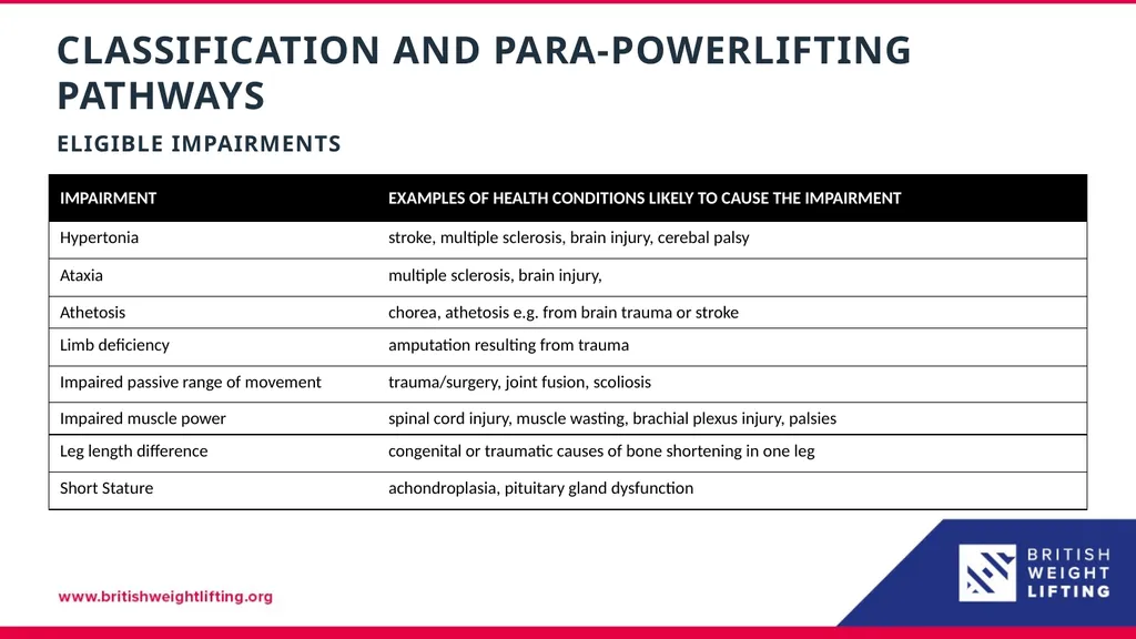 Classification – Para Powerlifting Tom Whittaker - slide 8 of 10