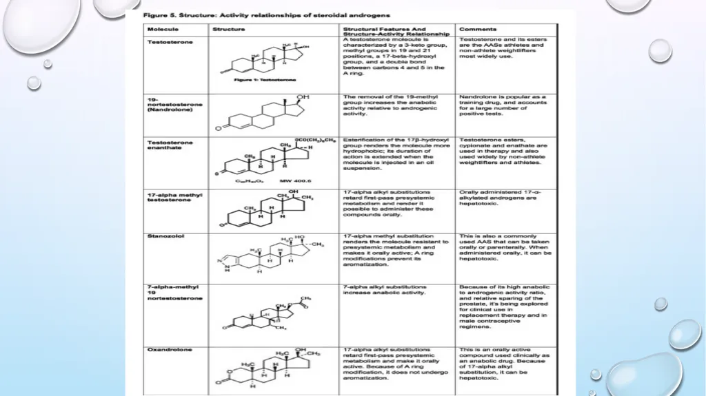Adverse Health Consequences of - slide 33 of 54