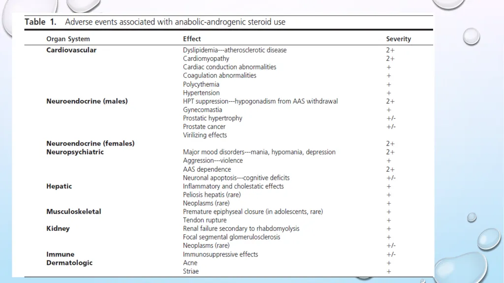 Adverse Health Consequences of - slide 34 of 54