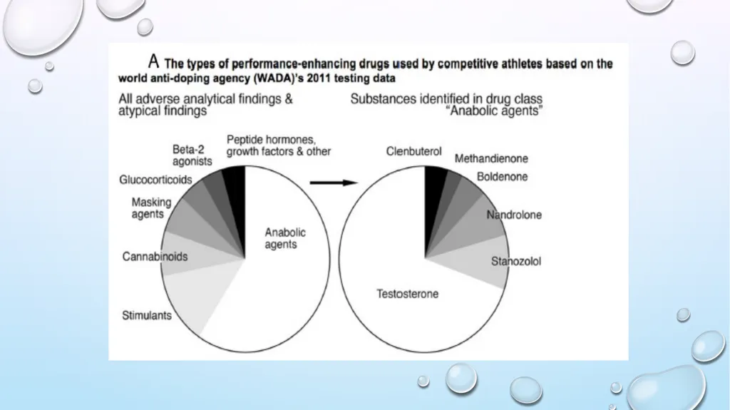 Adverse Health Consequences of - slide 38 of 54